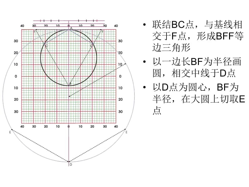 弓丝训练1课件说课讲解_第4页