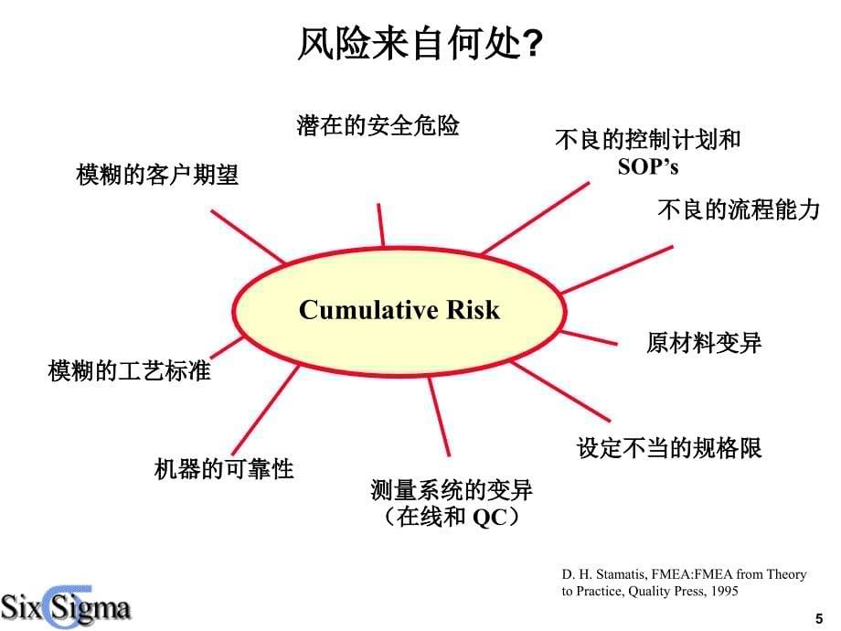 {品质管理FMEA}FMEA案例931044_第5页