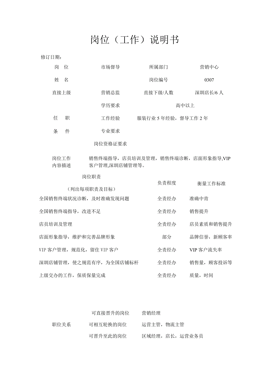 (2020年)品牌管理某知名品牌服饰公司岗位说明书_第1页