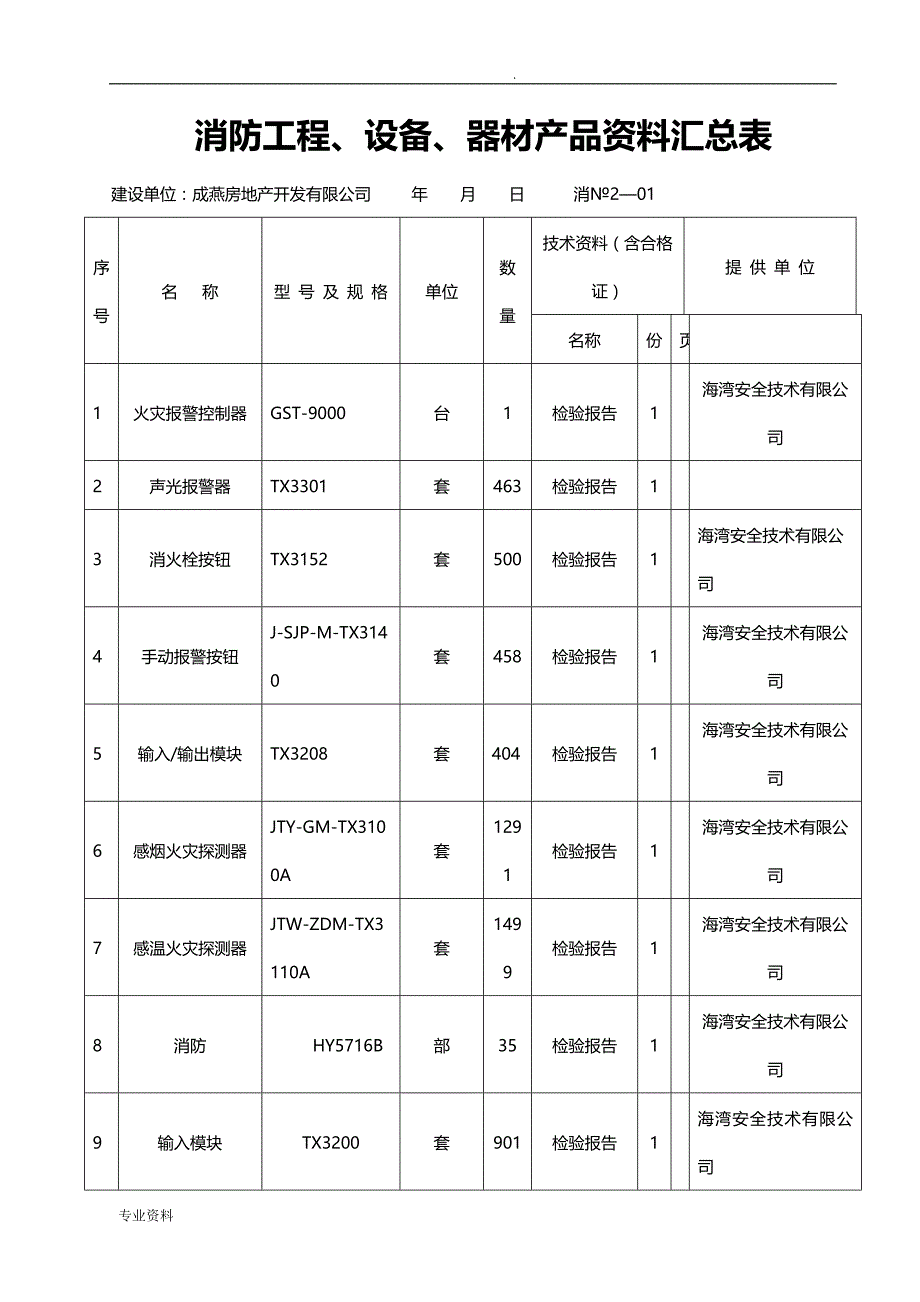 消防工程材料、设备汇总表_第1页