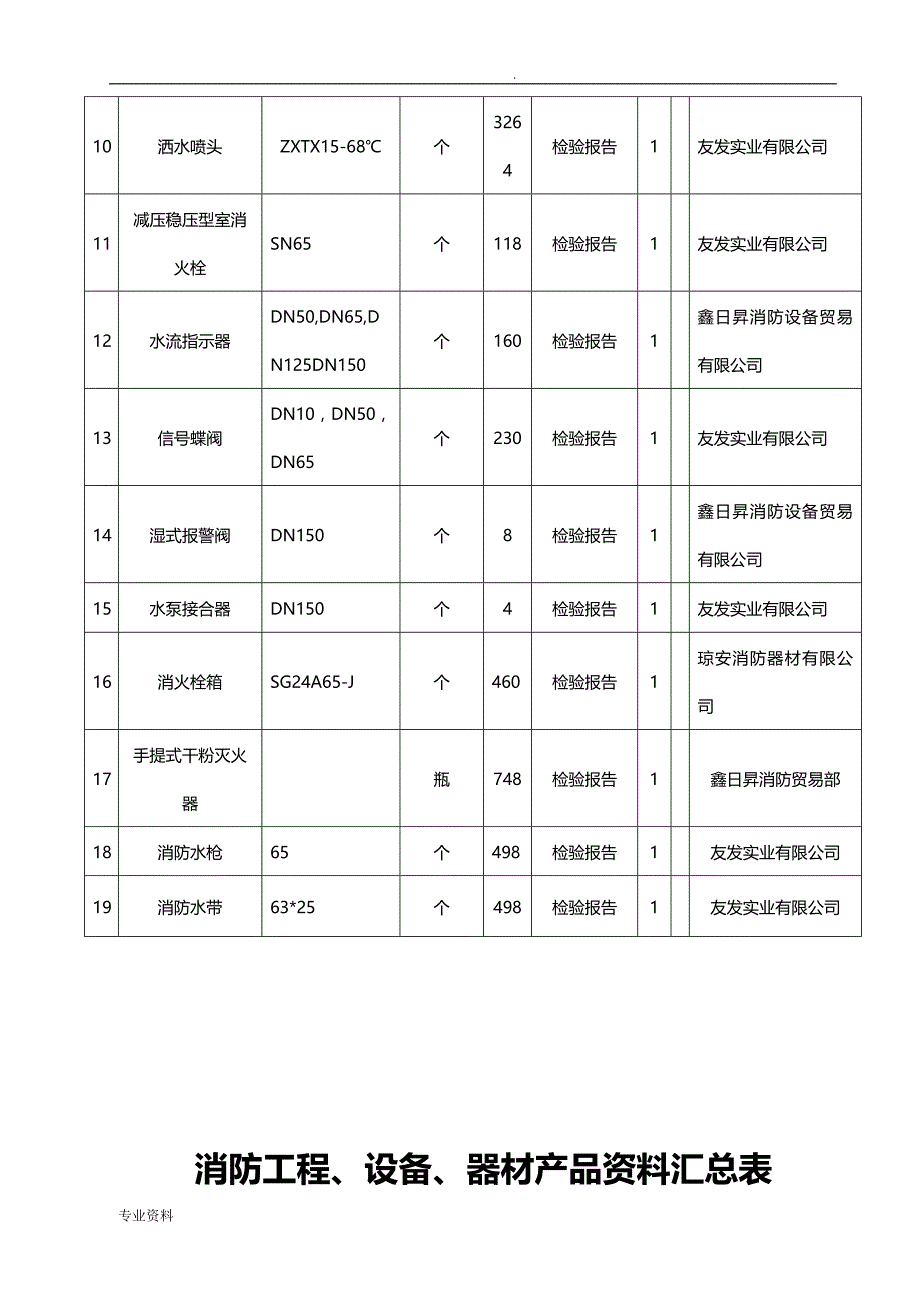 消防工程材料、设备汇总表_第2页