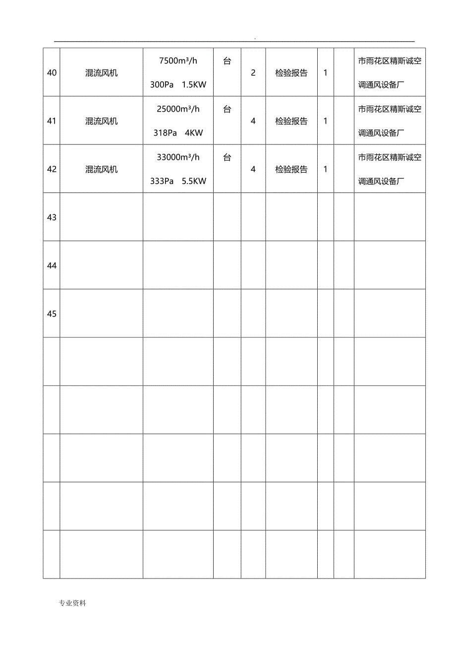 消防工程材料、设备汇总表_第5页