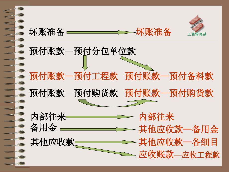 {员工培训制度}施工企业新旧会计制度转轨操作培训_第4页