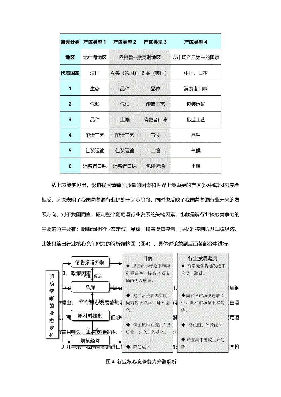 烟台张裕葡萄酿酒股份有限公司投资价值分析精编_第4页