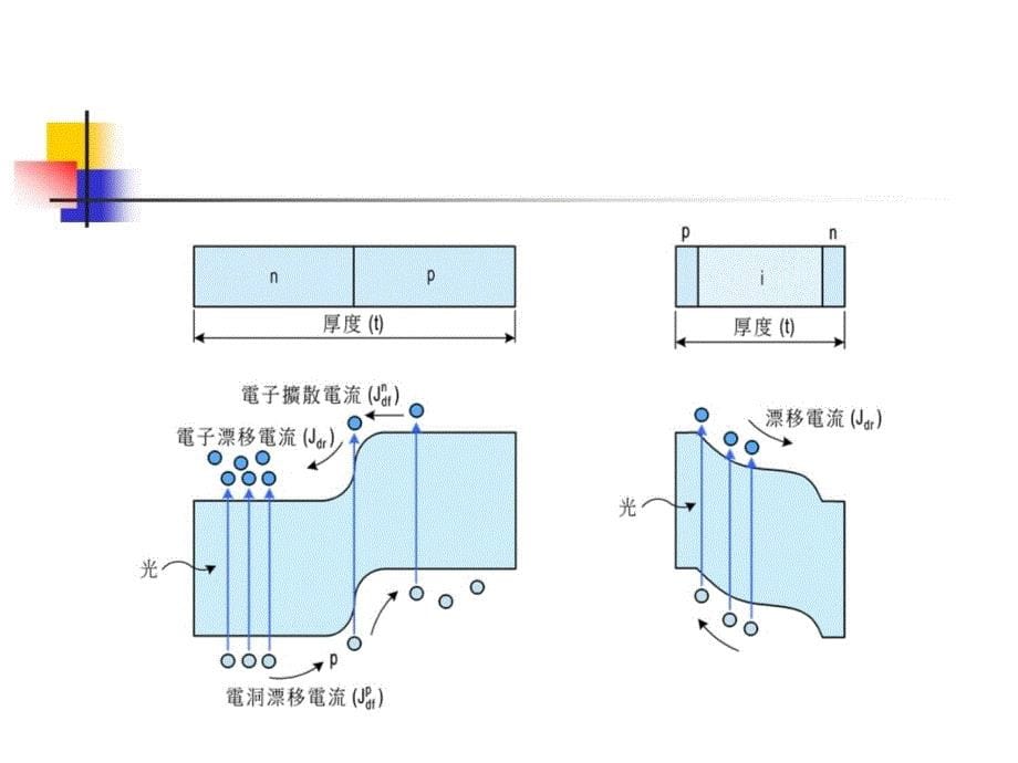 非晶矽太阳能电池教学内容_第5页