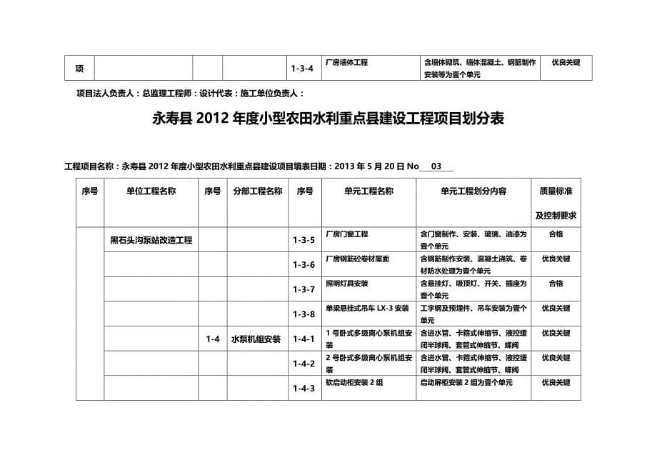 （水利工程）年度小型农田水利工程项目划分表精编_第5页