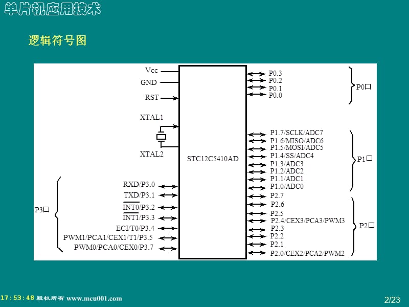 STC12C5410AD的增强型8051内核课件_第2页