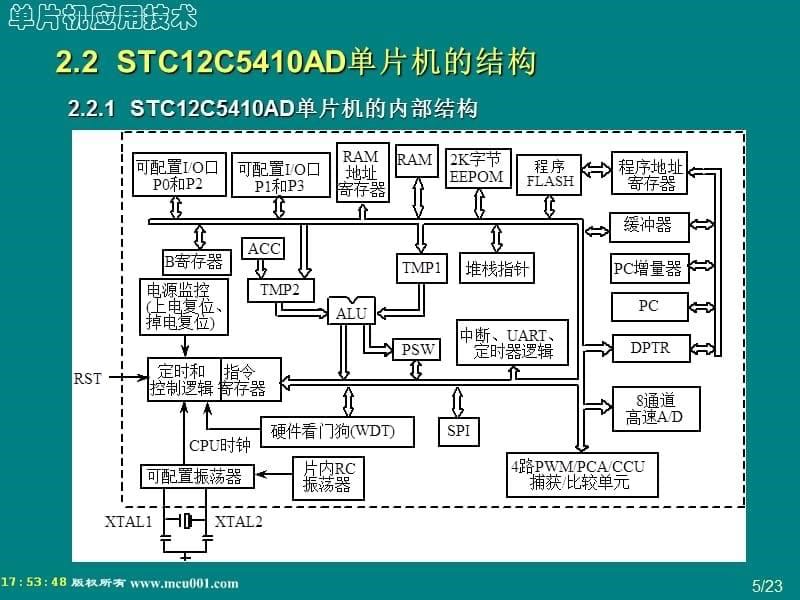 STC12C5410AD的增强型8051内核课件_第5页