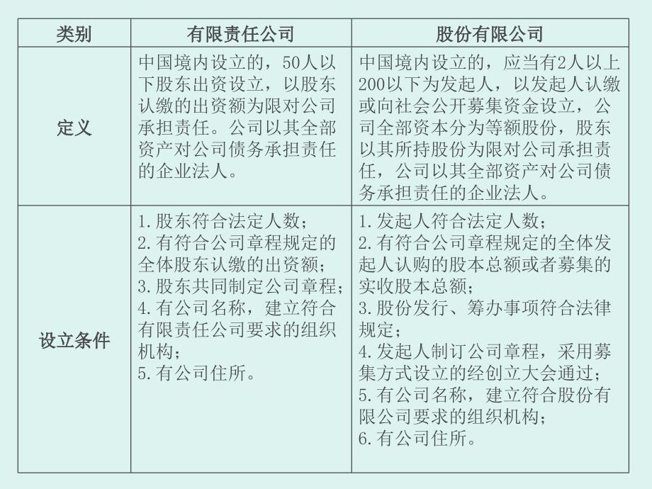 {合同法律法规}业务法律知识点解析_第3页