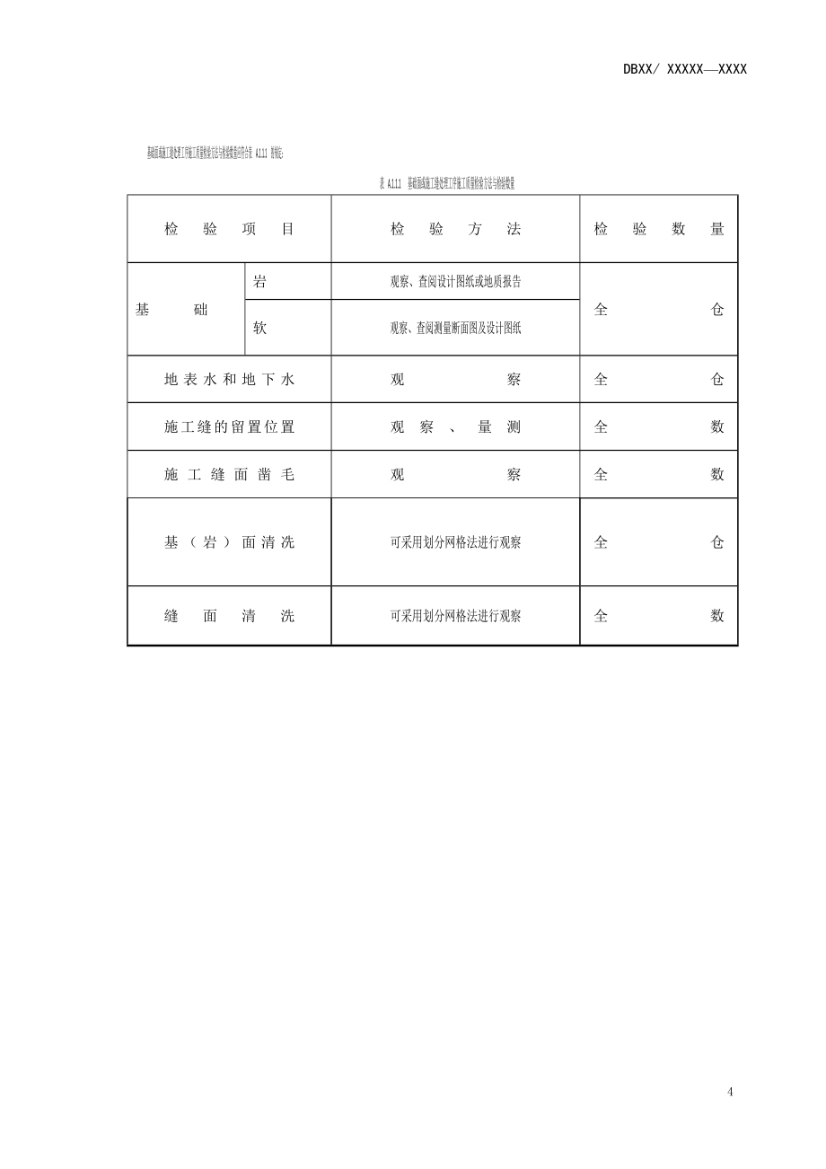 水利水电工程混凝土单元工程检验验收标准及要求、原材料及中间产品检验备查表_第4页