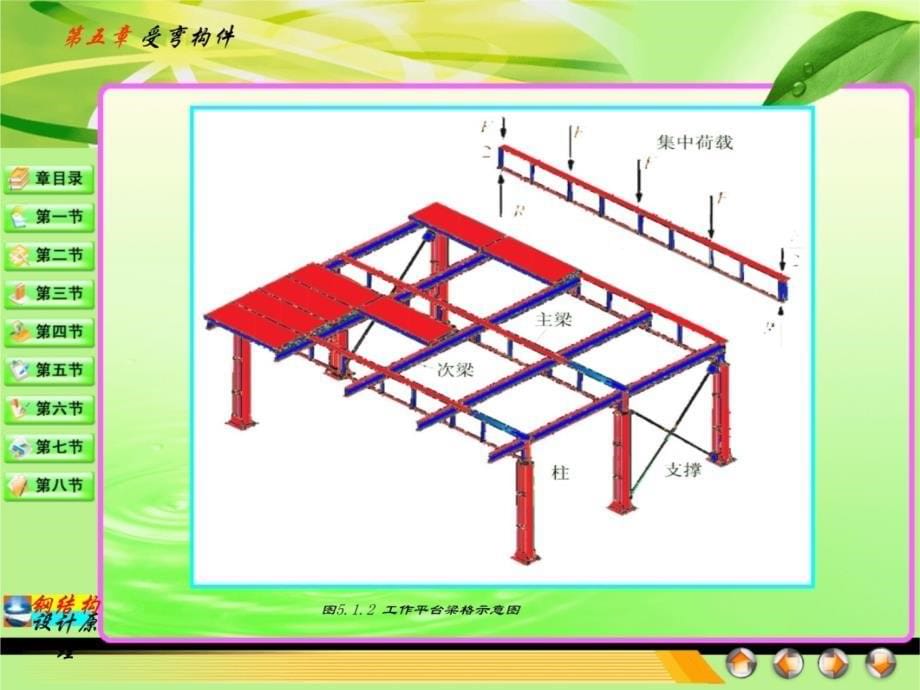 钢结构第5章 受 弯构件培训课件_第5页