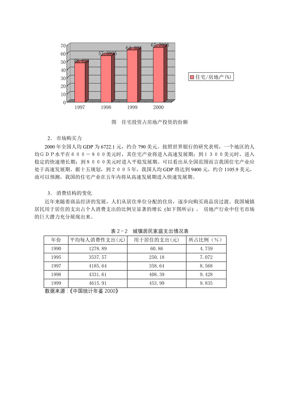 (2020年)企业发展战略华吉房地产发展战略_第4页