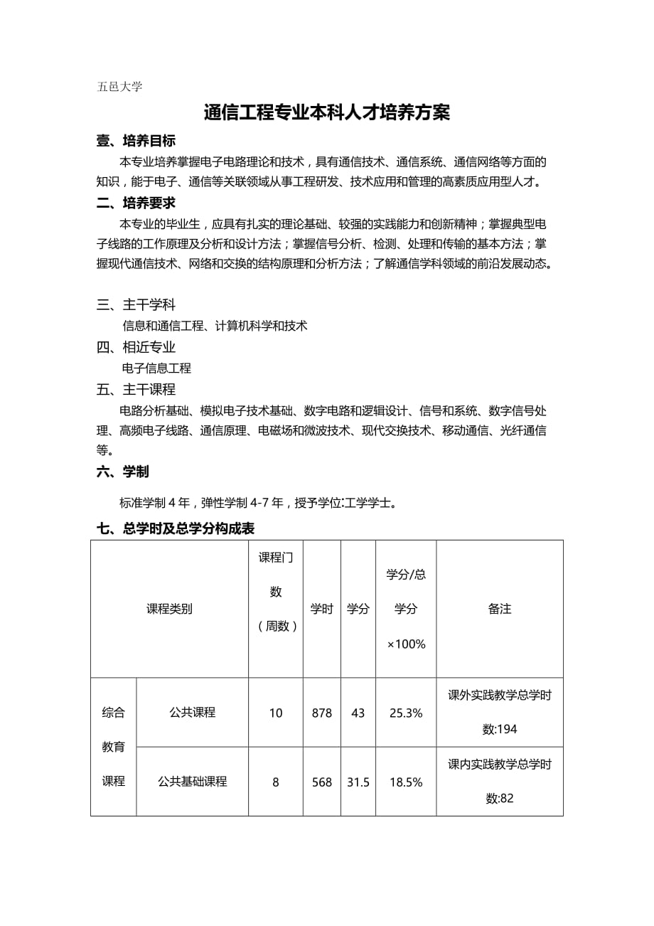 （通信企业管理）通信工程专业人才培养方案(最终方案)精编_第2页