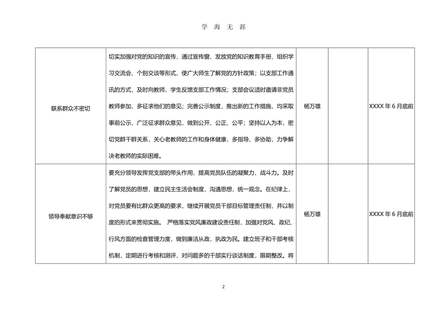 党支部班子整改台账（7月20日）.pdf_第2页