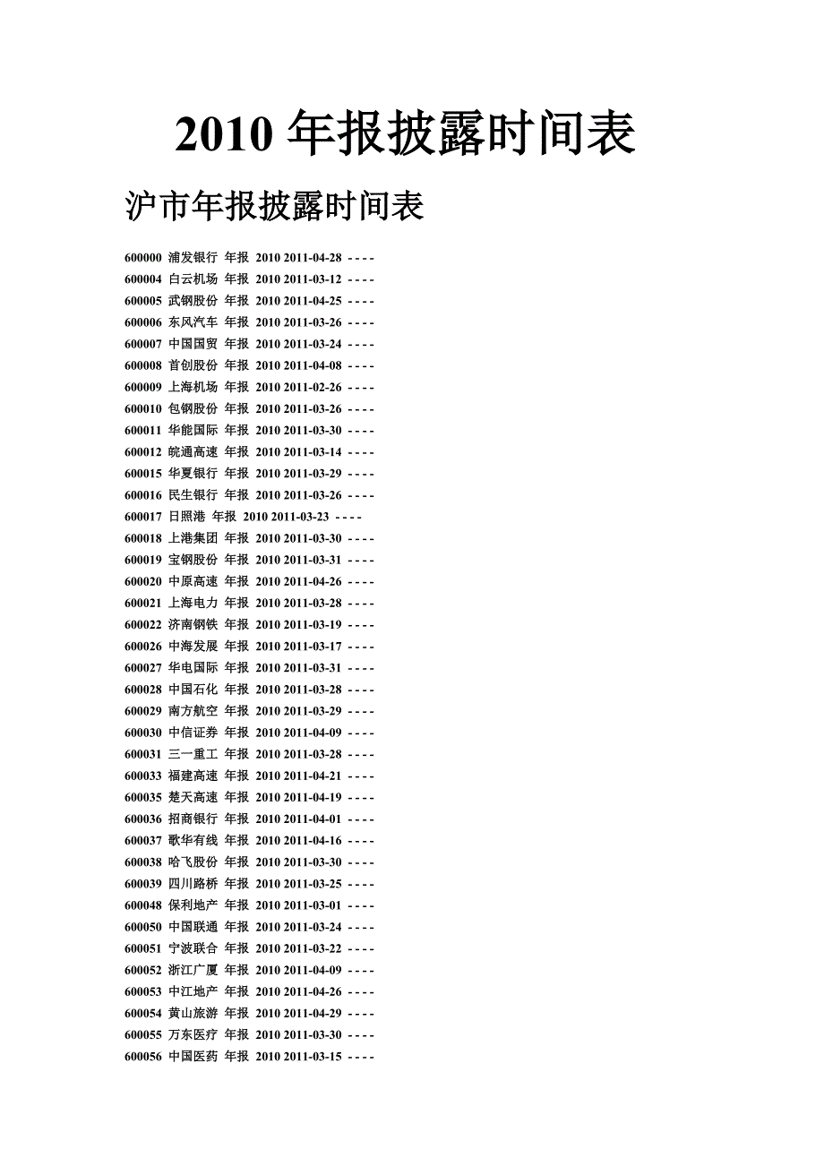 (2020年)企业管理表格上市公司某某某年报披露时间表_第1页