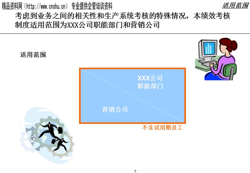 {绩效考核制度}某公司绩效考核制度详细讲解_第3页