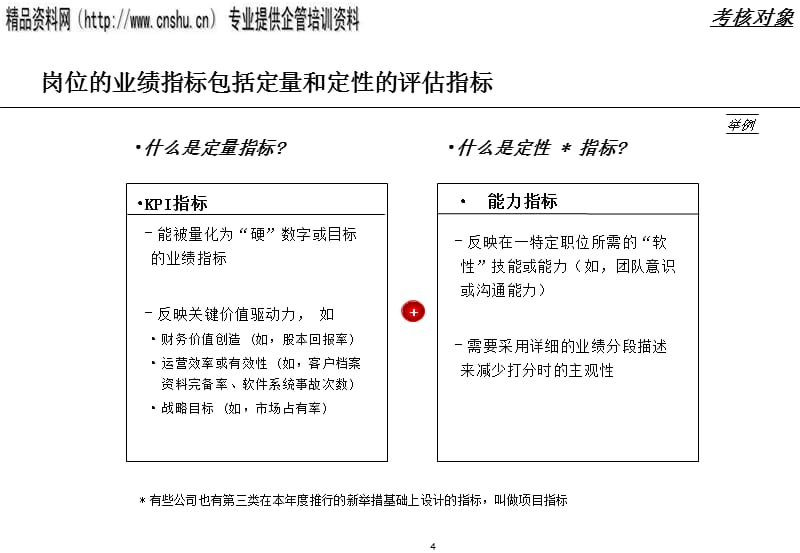 {绩效考核制度}某公司绩效考核制度详细讲解_第4页