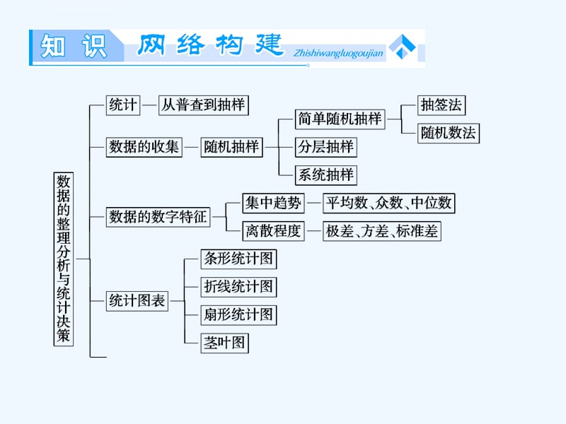 2013北师大版高中数学必修三第一章　统计复习课件_第2页