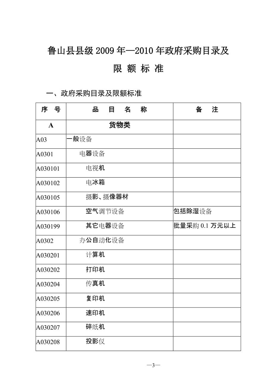 (2020年)企业采购管理某某某年政府采购目录及限额标准doc平顶山市市级20_第1页