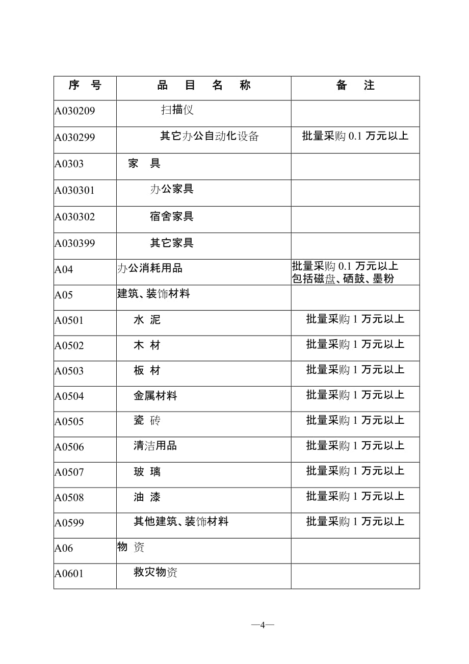 (2020年)企业采购管理某某某年政府采购目录及限额标准doc平顶山市市级20_第2页