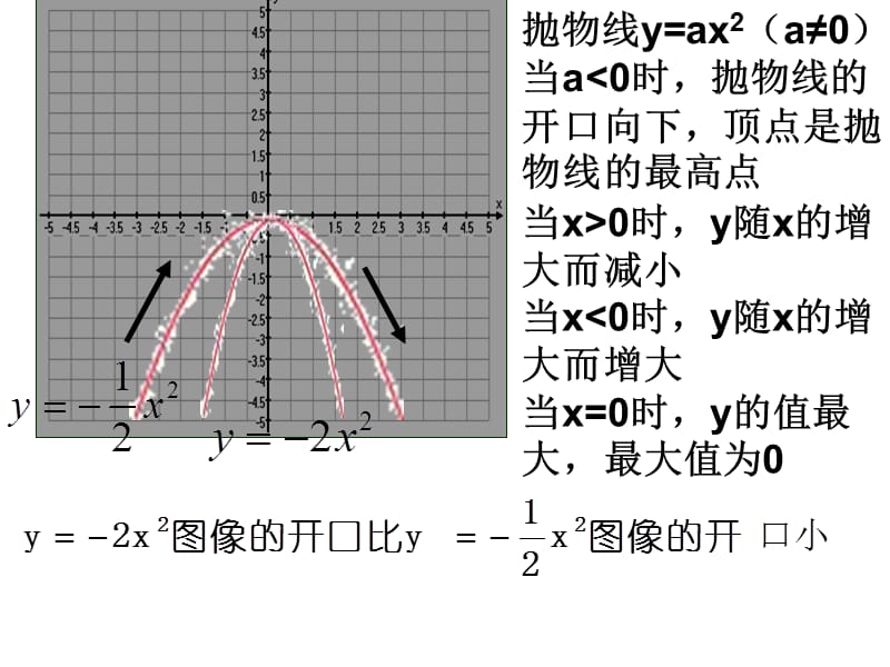 二次函数图象和性质课件（新世纪中学九年级数学下 册）_第3页