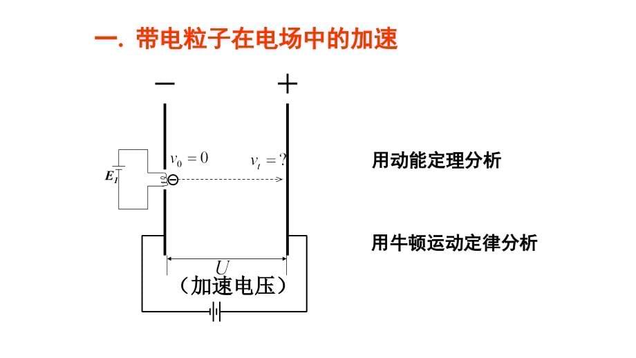 《带电粒子在电场中的运动》课件_第5页