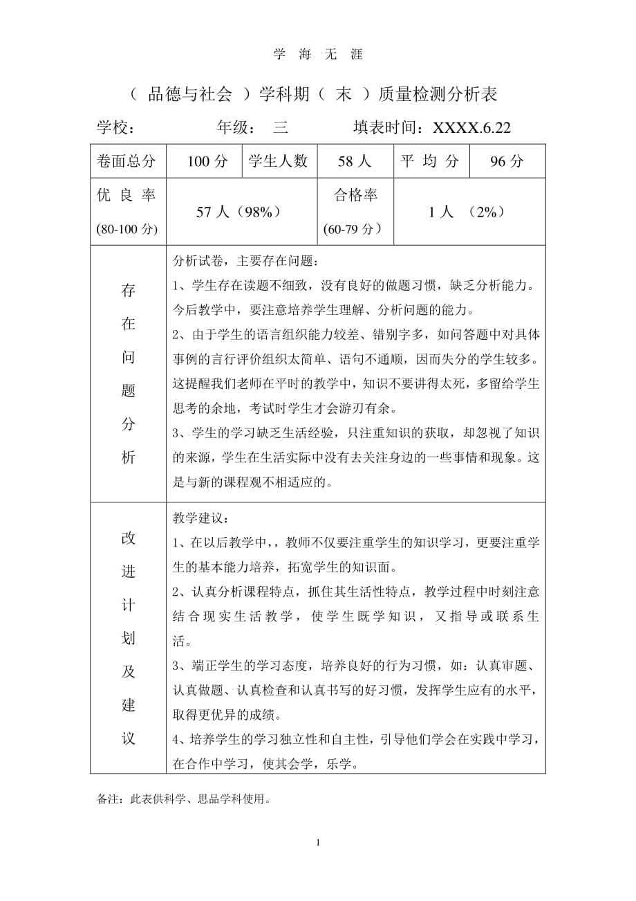 品德检测质量分析表（7月20日）.pdf_第1页