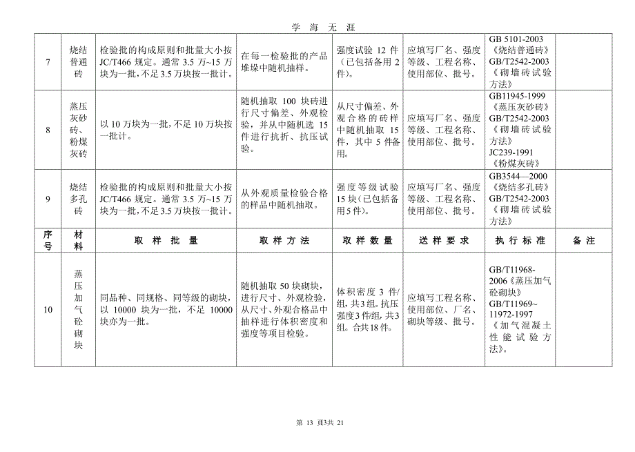 建设工程材料送检规范（7月20日）.pdf_第4页