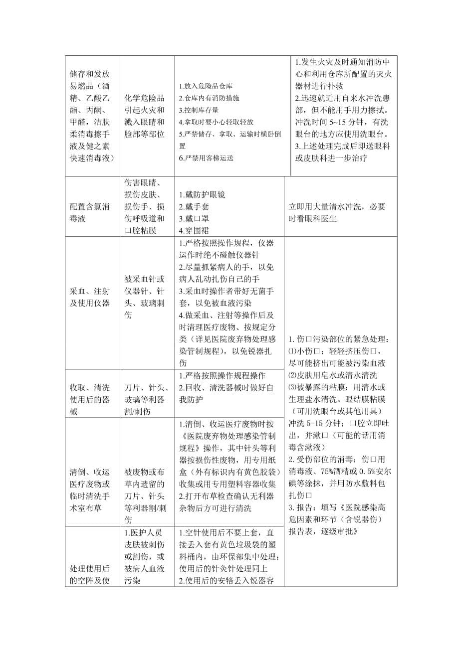 (2020年)企业管理制度JCI检验科安全管理制度_第5页