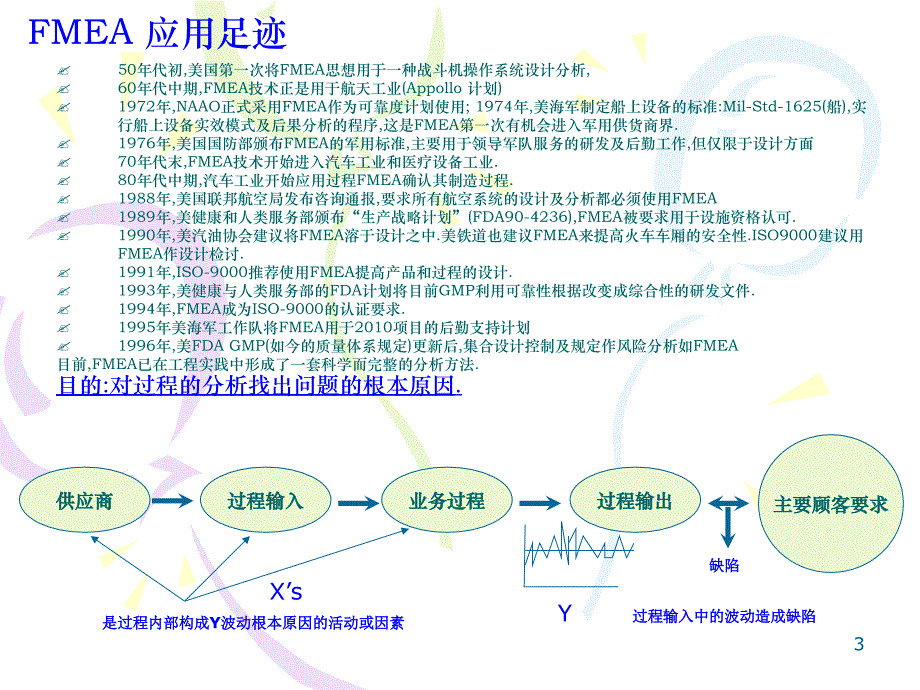 {品质管理FMEA}失败模式及影响分析FMEAbushlu_第3页