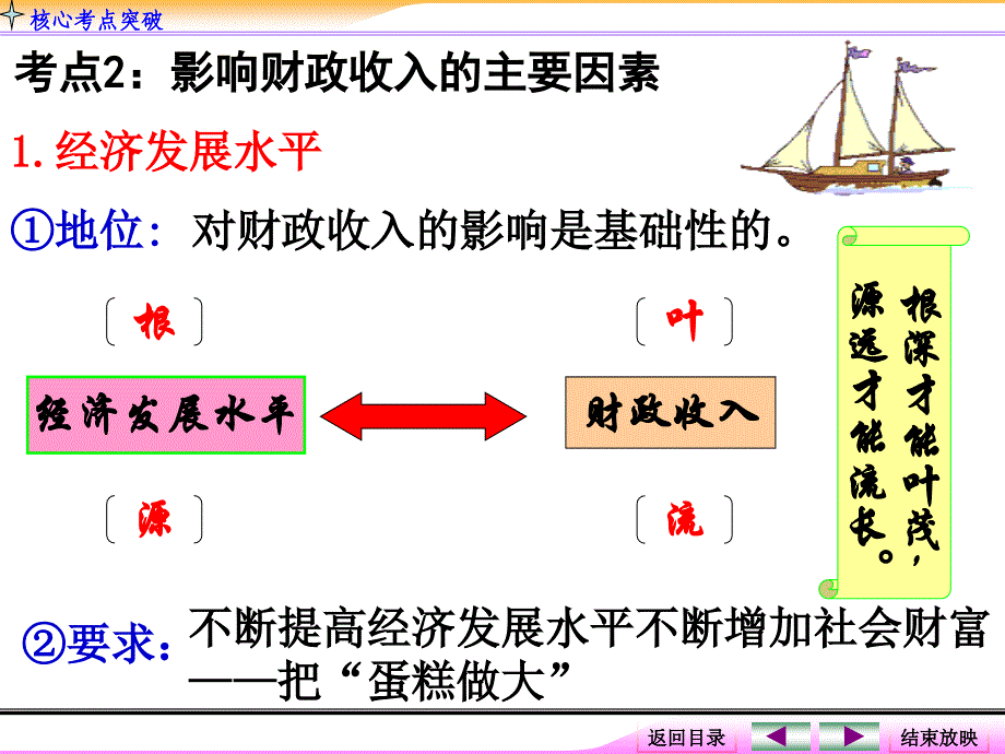 my总复习课财政与税收课件_第4页