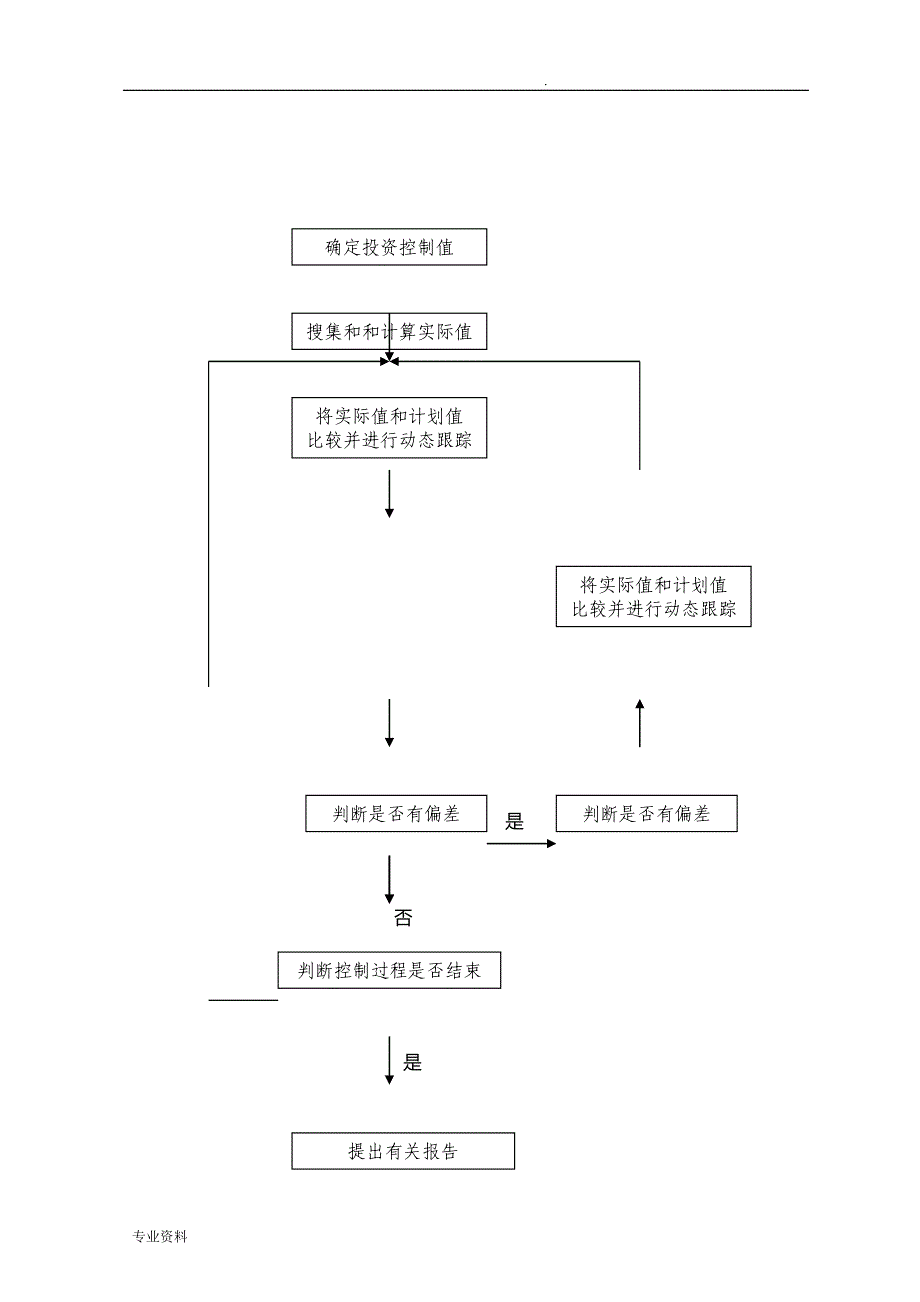 常用工程施工监理工作流程图_第3页