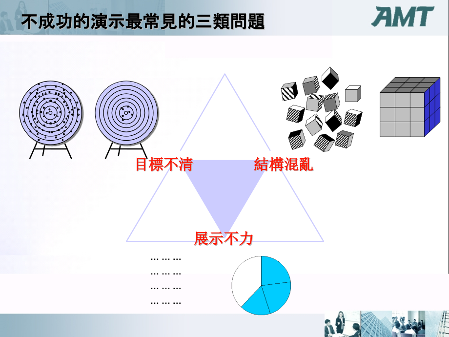 {5S6S现场管理}5S用图表说话AMT王佑_第3页