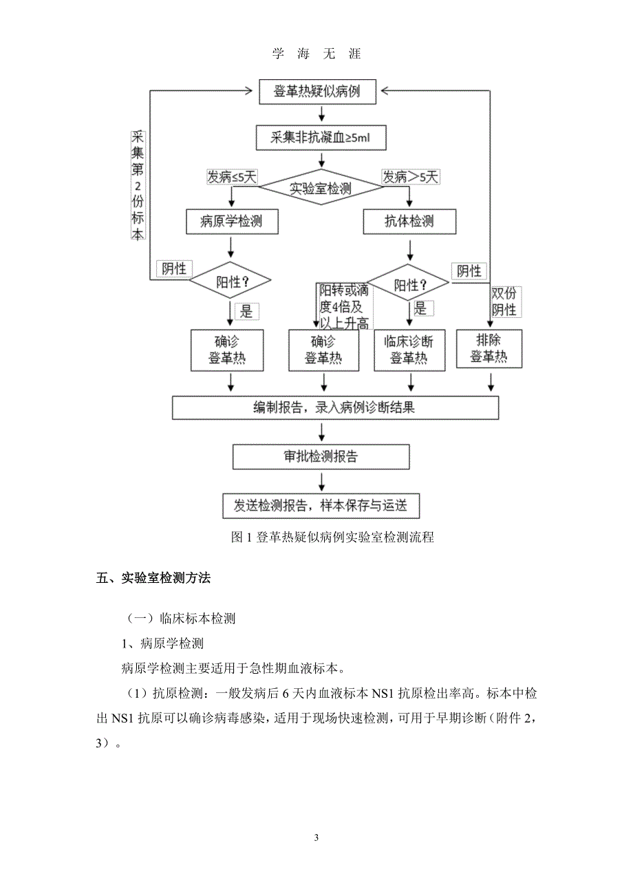 登革热实验室检测指南（7月20日）.pdf_第3页