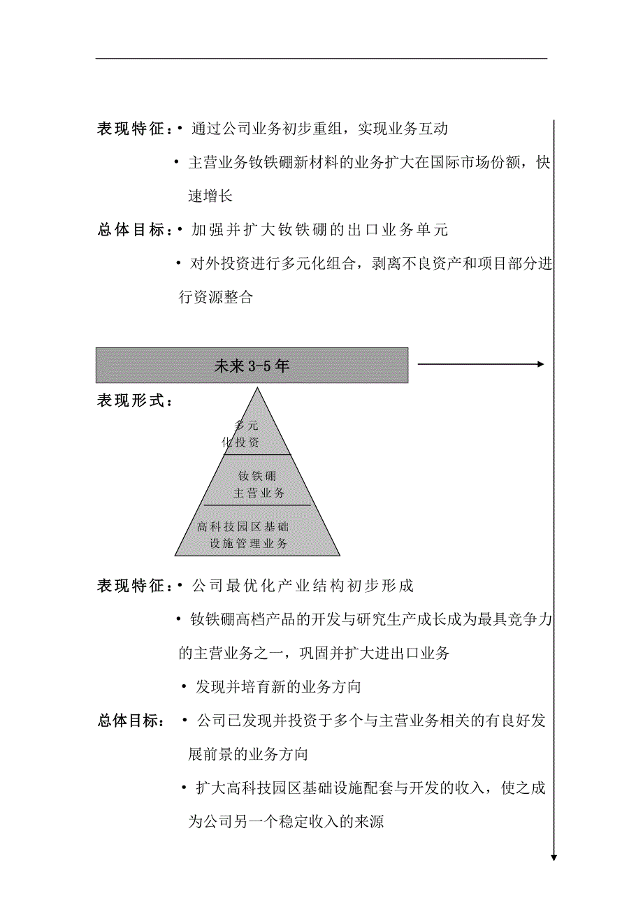 (2020年)企业发展战略公司发展战略研究doc44_第4页