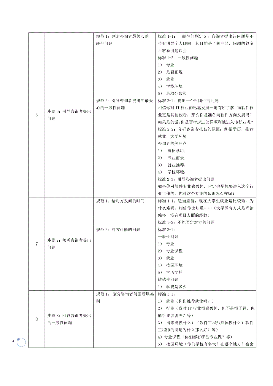 (2020年)企业管理咨询网络咨询师标准化_第4页
