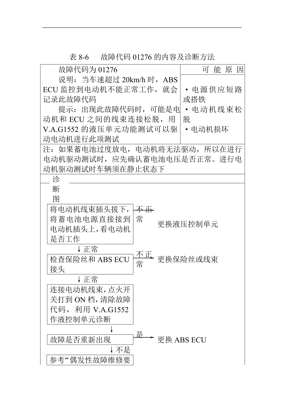 (2020年)企业管理诊断故障代码01276的内容及诊断办法1_第1页