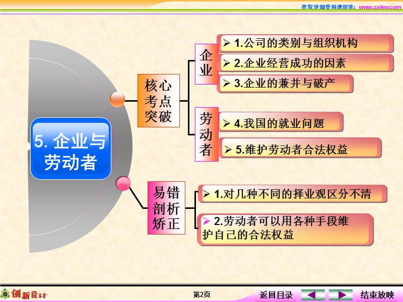 企业与劳动者课件_第2页