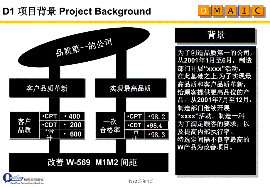 {六西格玛管理}六西格玛黑带样板_第4页