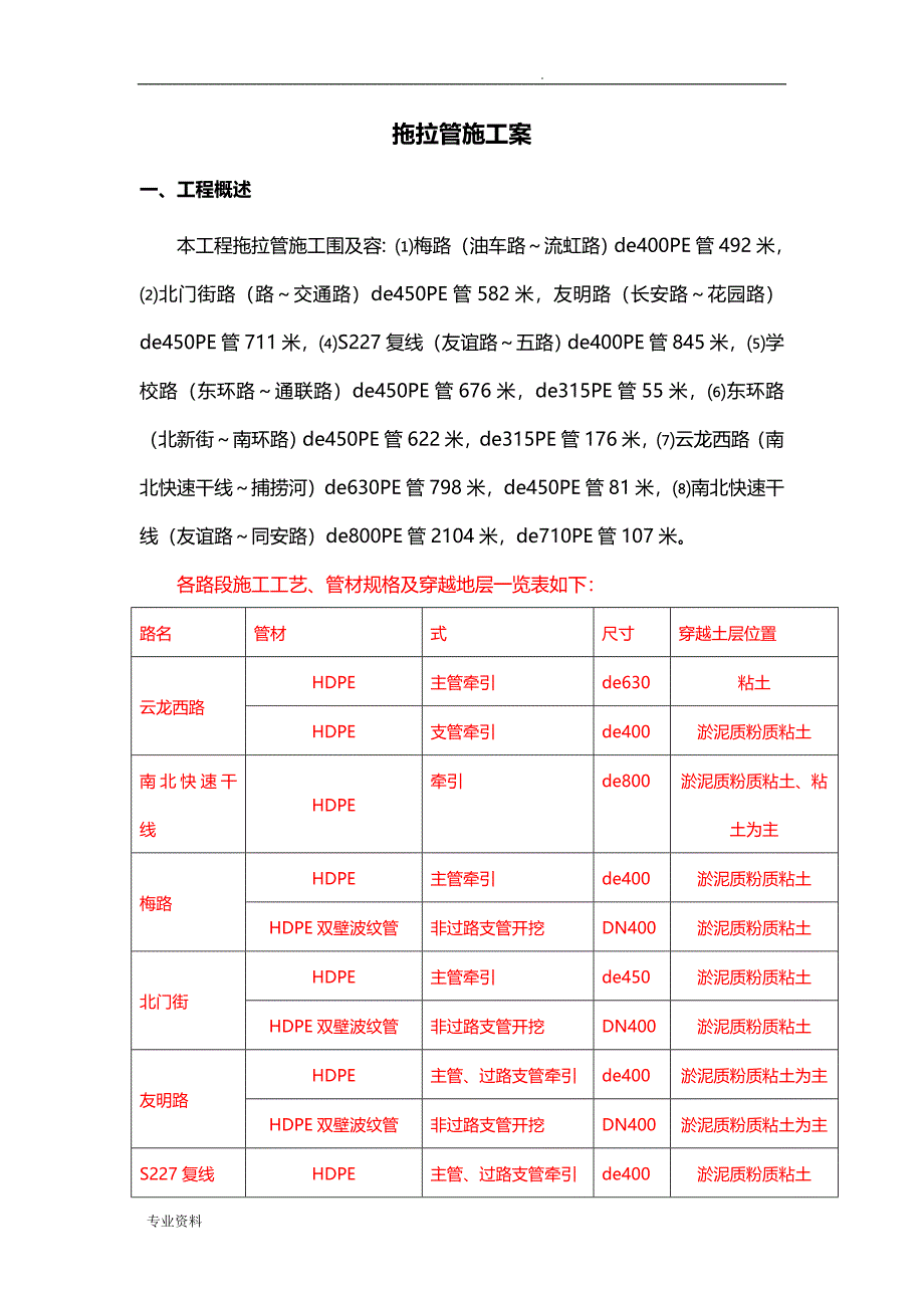 拖拉管道专项施工组织设计_第1页