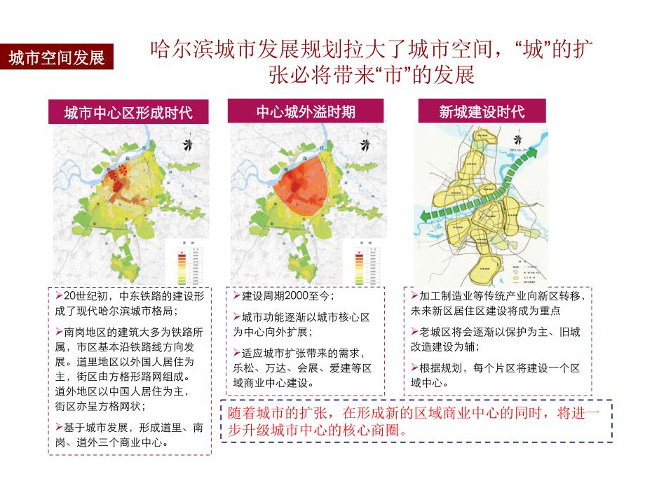 哈尔滨商业市场分析教程文件_第3页