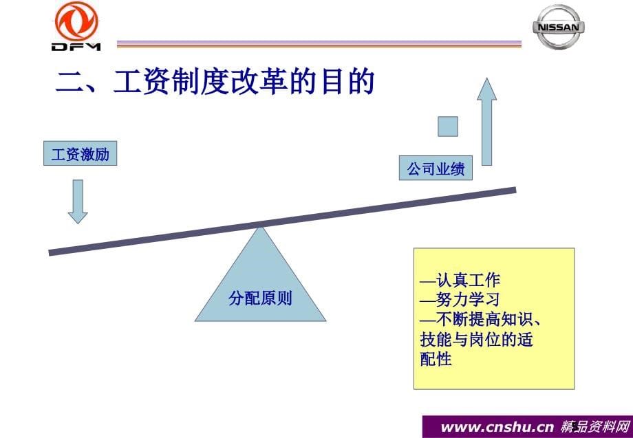 {薪资管理制度}东风汽车公司工资评分与制度_第5页