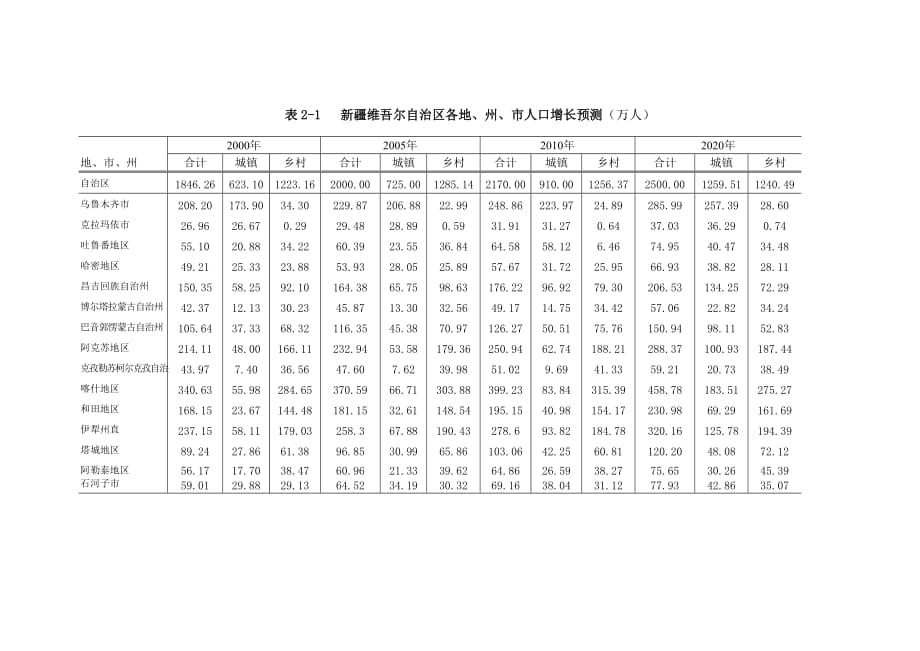 (2020年)企业发展战略第三章城镇化与城镇发展战略_第4页