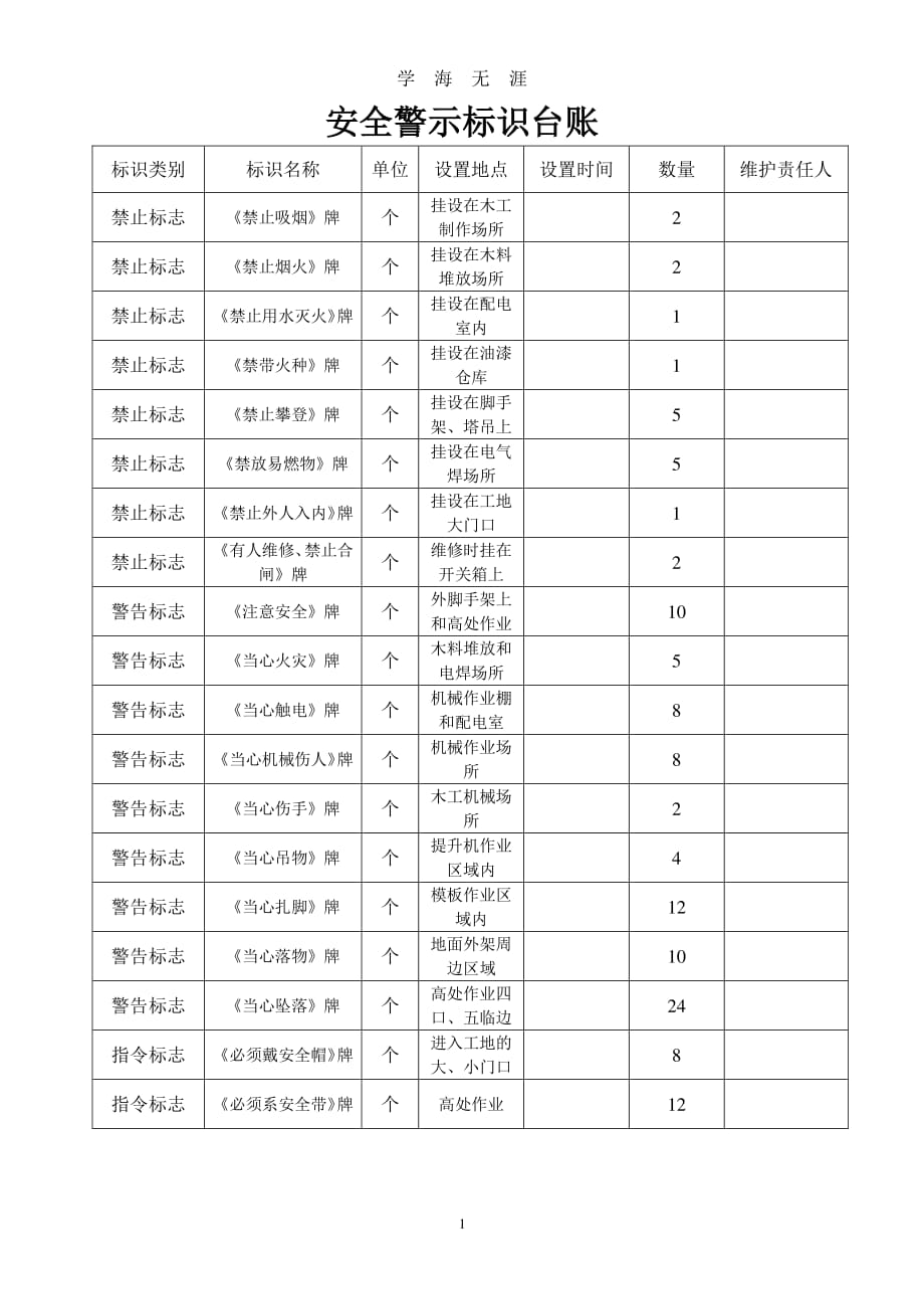 安全警示标识台账（7月20日）.pdf_第1页