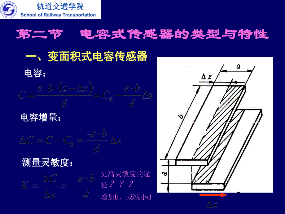 第章电容传感器上课讲义_第2页