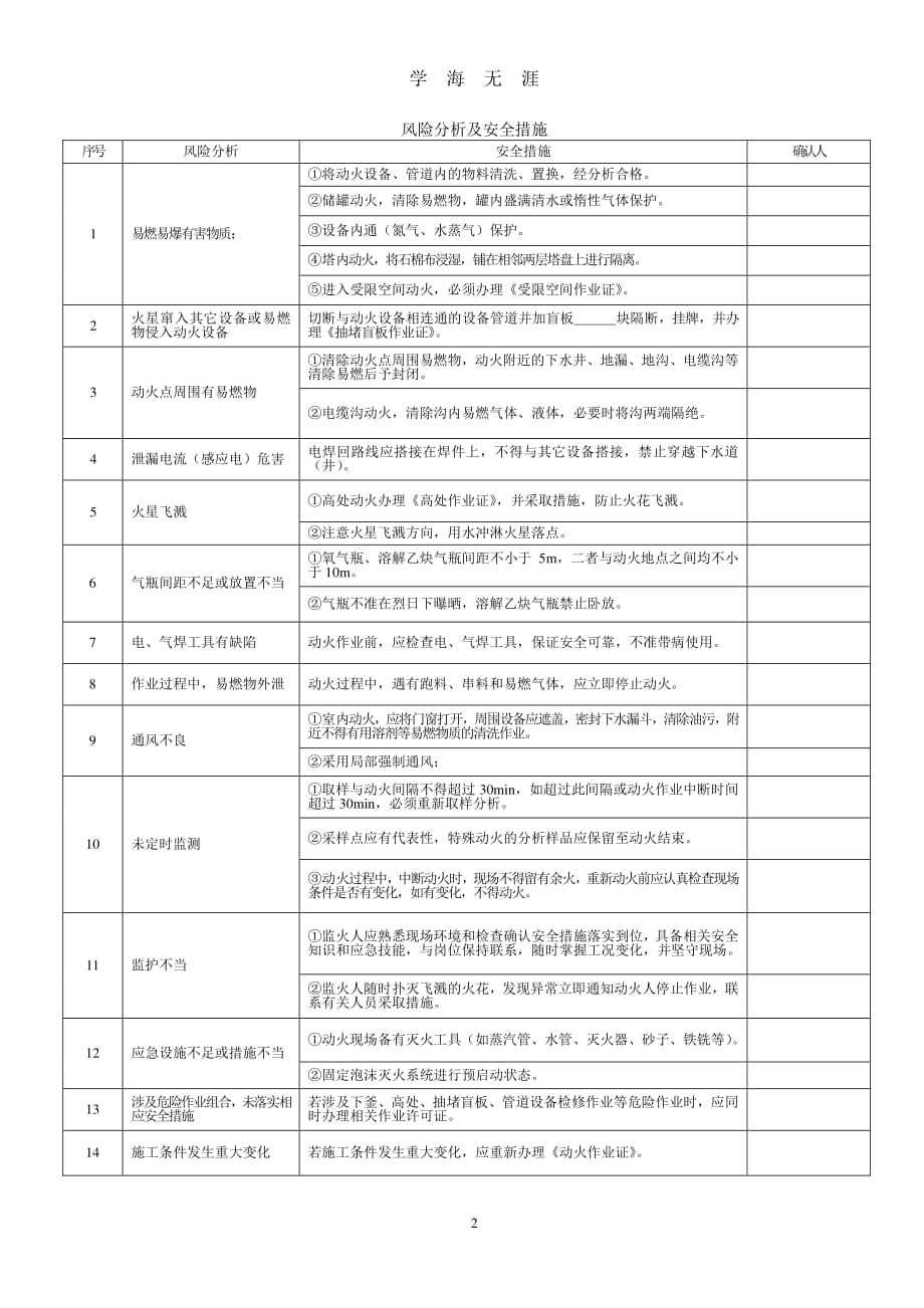 最新版动火作业证（7月20日）.pdf_第2页