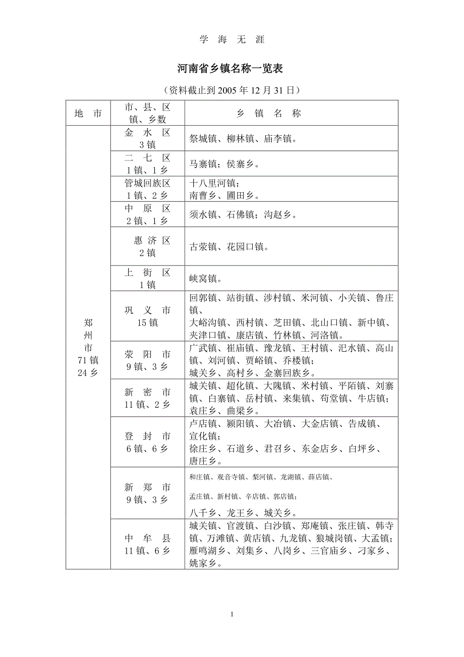 河南省乡镇名称一览表（7月20日）.pdf_第1页