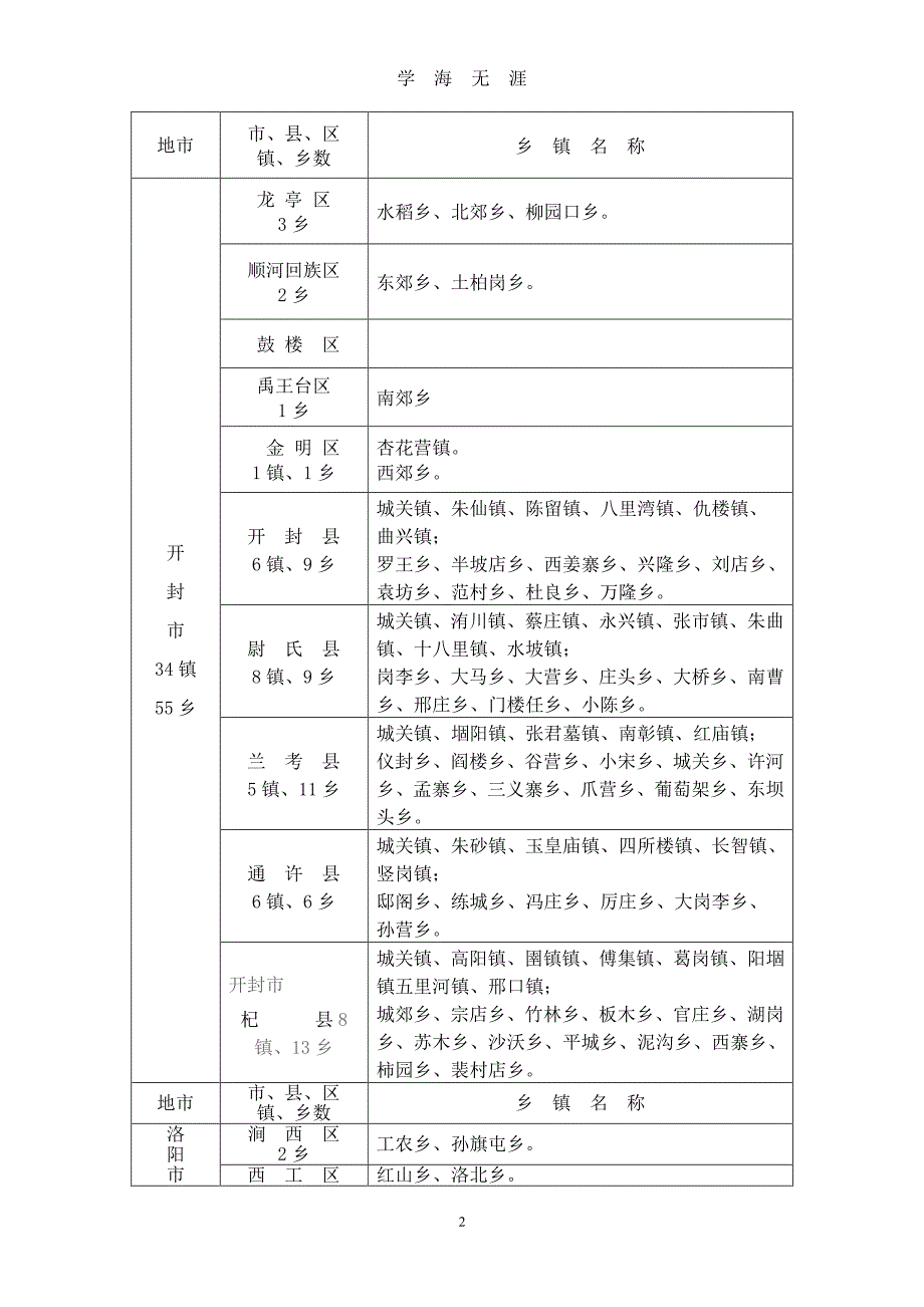 河南省乡镇名称一览表（7月20日）.pdf_第2页