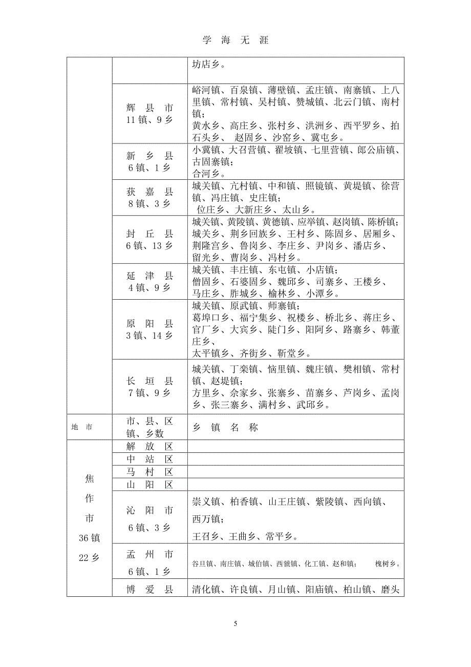 河南省乡镇名称一览表（7月20日）.pdf_第5页