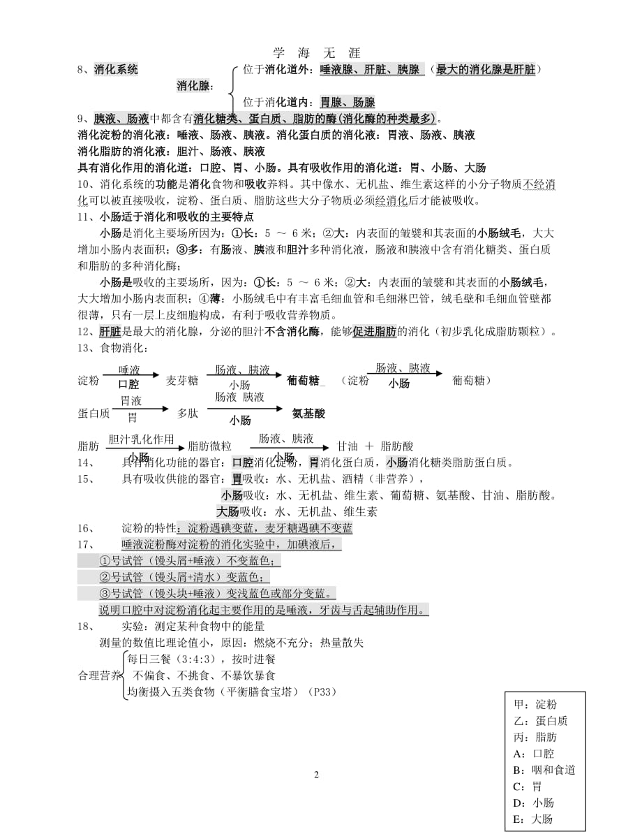 人教版初中七年级下册生物知识点（7月20日）.pdf_第2页